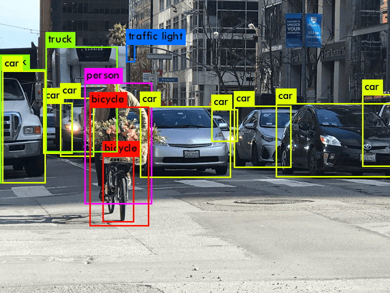 Détection d'objets sur des photos de rue